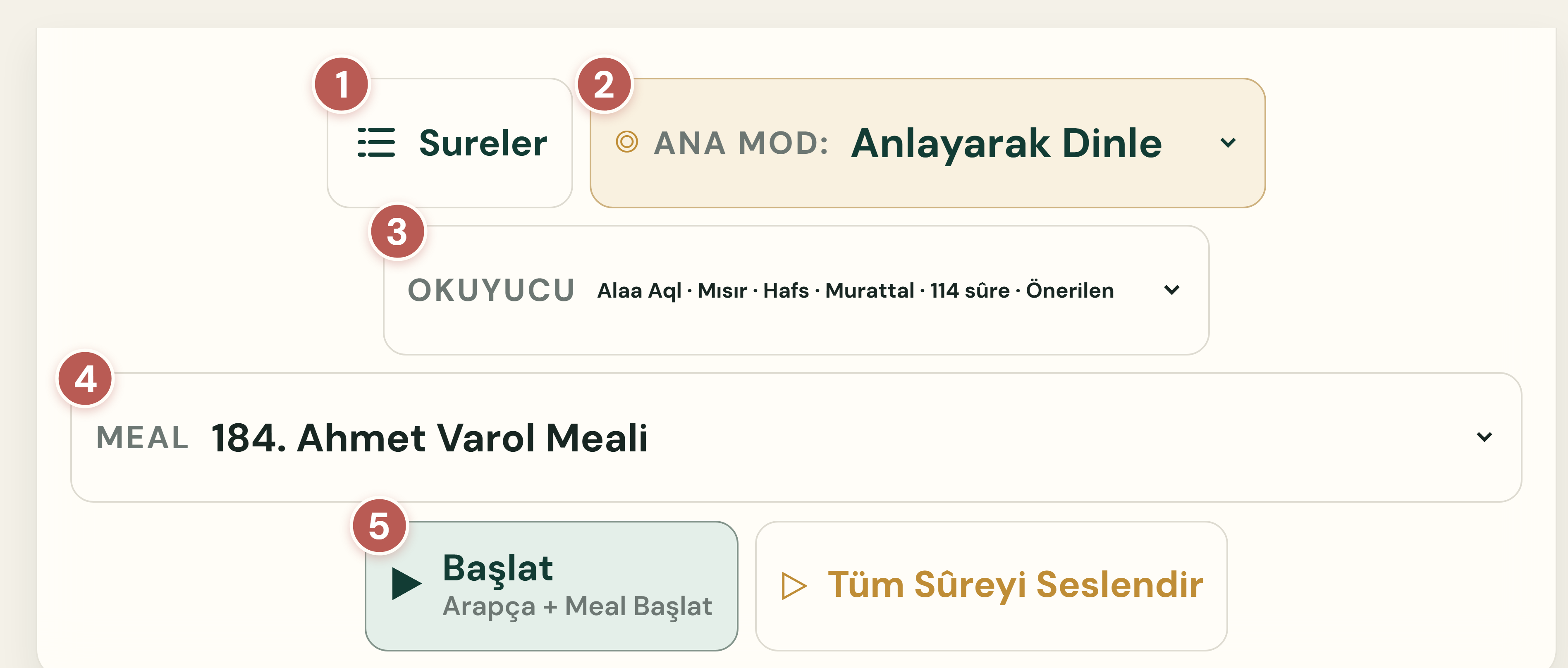 Üst perdede sırasıyla 1 Sureler, 2 Ana Mod, 3 Okuyucu, 4 Meal ve 5 Başlat düğmeleri